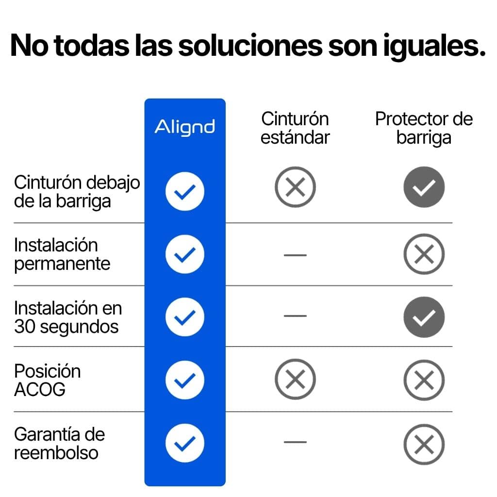 Ajustador de Cinturón para Embarazadas