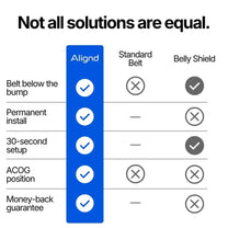 Alignd Pregnancy Seatbelt Adjuster